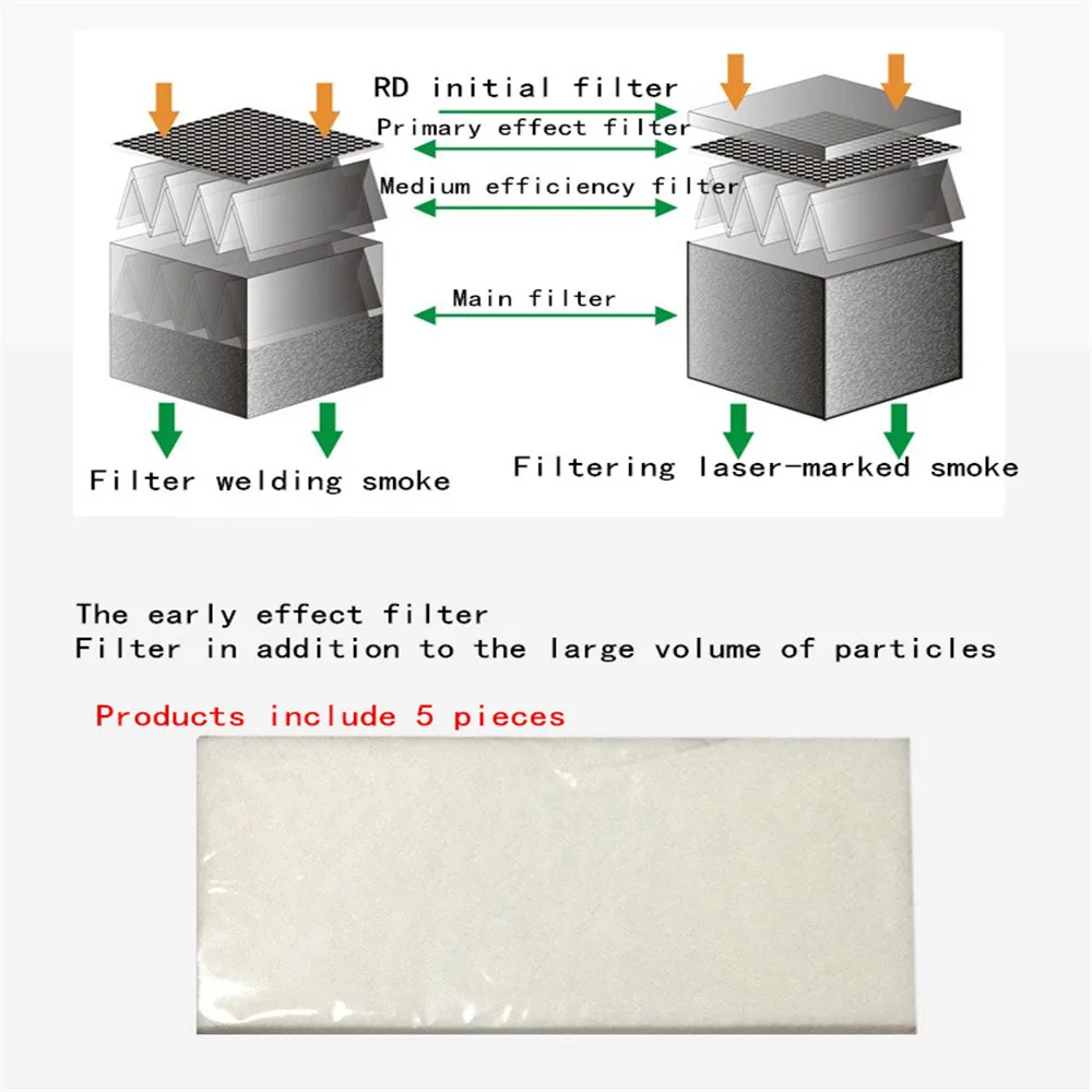 Быстрая очистка дыма фильтр системы, быстрый 6601 6602 очиститель дыма, использовать для прижигания/медицинского/домашнего/промышленного/припоя