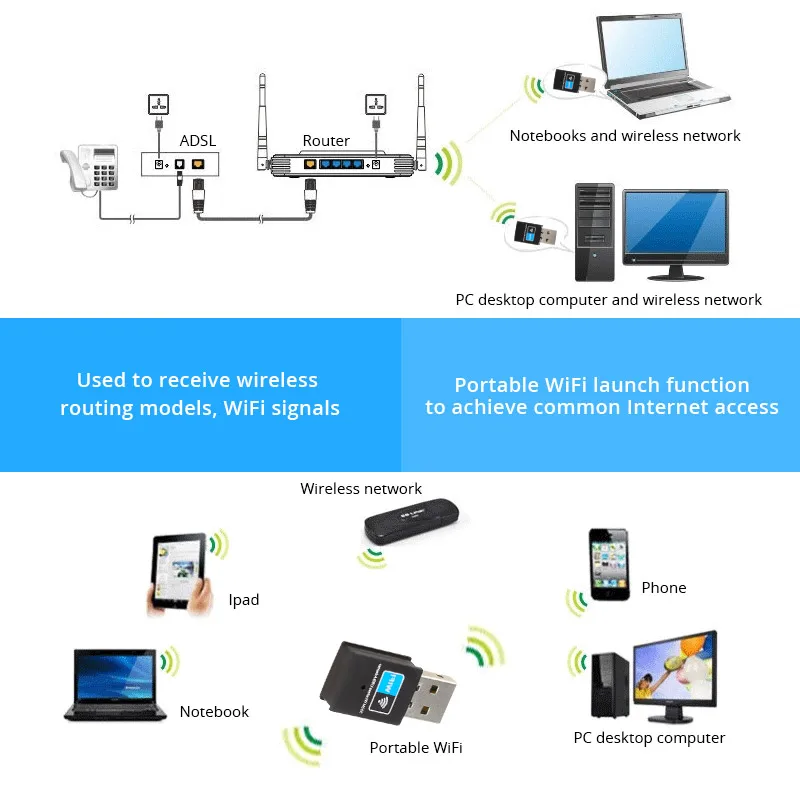 Беспроводной USB WiFi адаптер 300 Мбит/с wi fi Антенна ПК сетевая карта высокая скорость 2,4G RTL8192 wi-fi антенный передатчик USB маршрутизатор