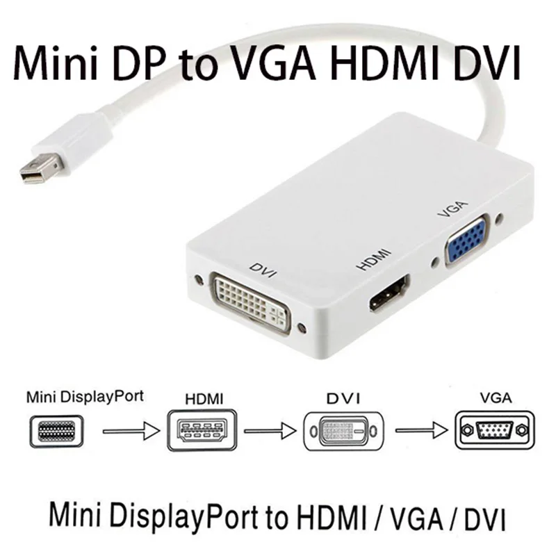 Thunderbolt Mini Dp To Vga Dvi Hdmi Converter Adapter For Apple Macbook Pro Air - Audio & Video - AliExpress