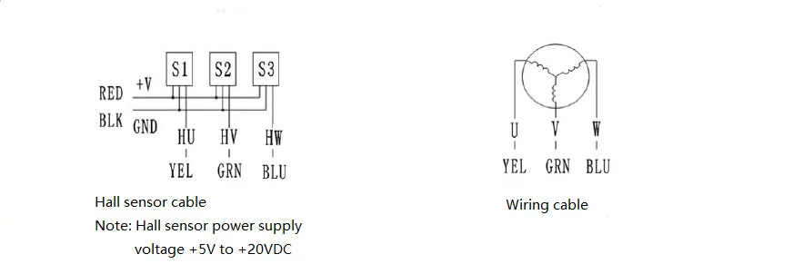 BLDC рама двигателя 60 мм 48 в 3000 об/мин 300 Вт 0.95N.m J60BLS120-430A бесщеточный двигатель постоянного тока 3 фазы Длина корпуса 120 мм