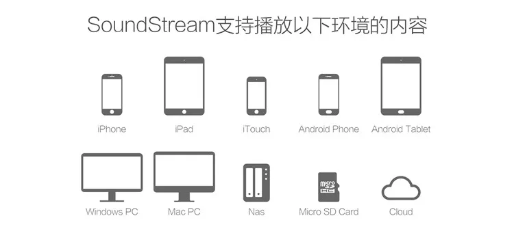 SoundStream WiFi Аудио приемник-многокомнатная Синхронизация-Беспроводная Музыка Airplay-высококачественный ESS Sabre DAC+ оптический выход-Spotify