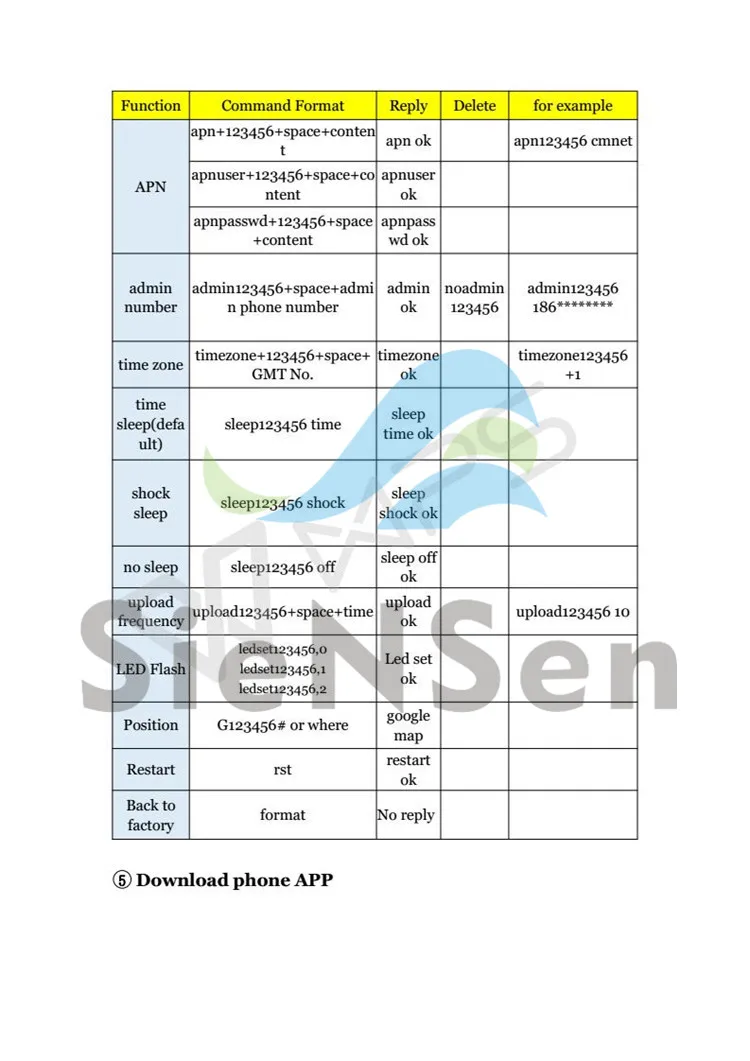 SieNSen Универсальный Мультифункциональный Портативный мини GSM gps-определитель местоположения трекер Автомобильный питомец в режиме реального времени Rastreador Finder устройство слежения LK120