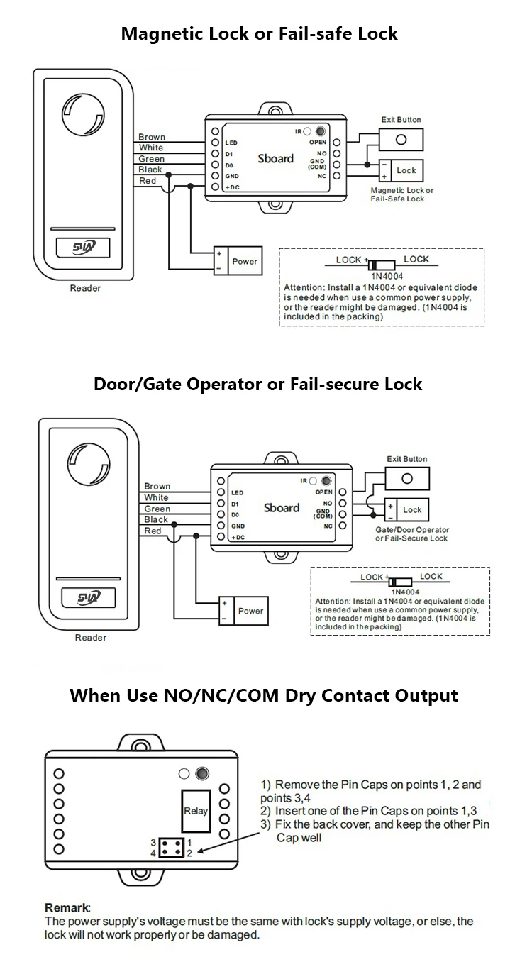 5Access Controller
