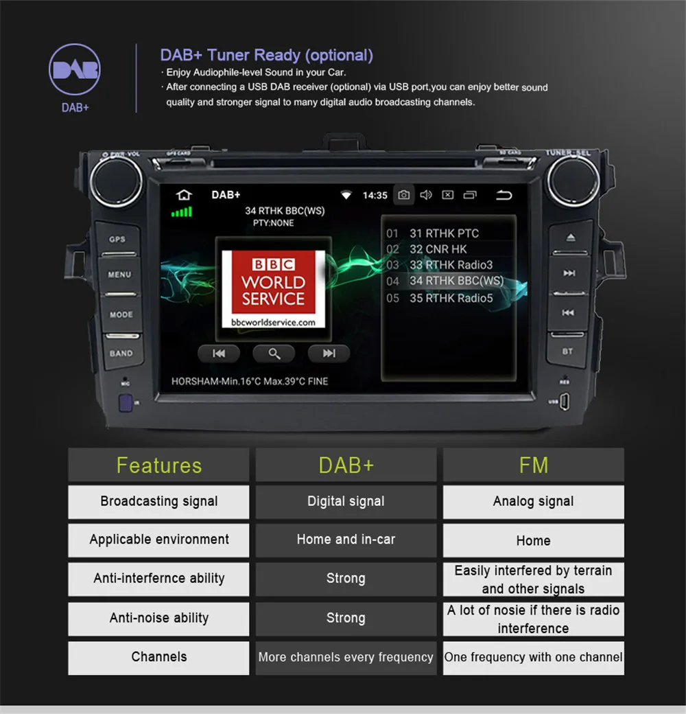 Discount Android 9.1 Car DVD Player GPS Navigation 8 Inch 2 Din Quad Core Car Multimedia Player Radio Stereo for Toyota Corolla 2007-2011 12