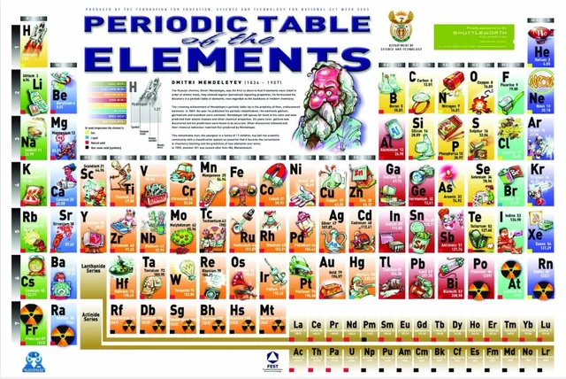free shipping 24x35 inch elements periodic table poster hd home wall decor custom art silk printing - Periodic Table Of Elements Hd free shipping 24x35 inch elements periodic table poster hd home wall decor custom art silk printing - Periodic Table Of Elements Hd