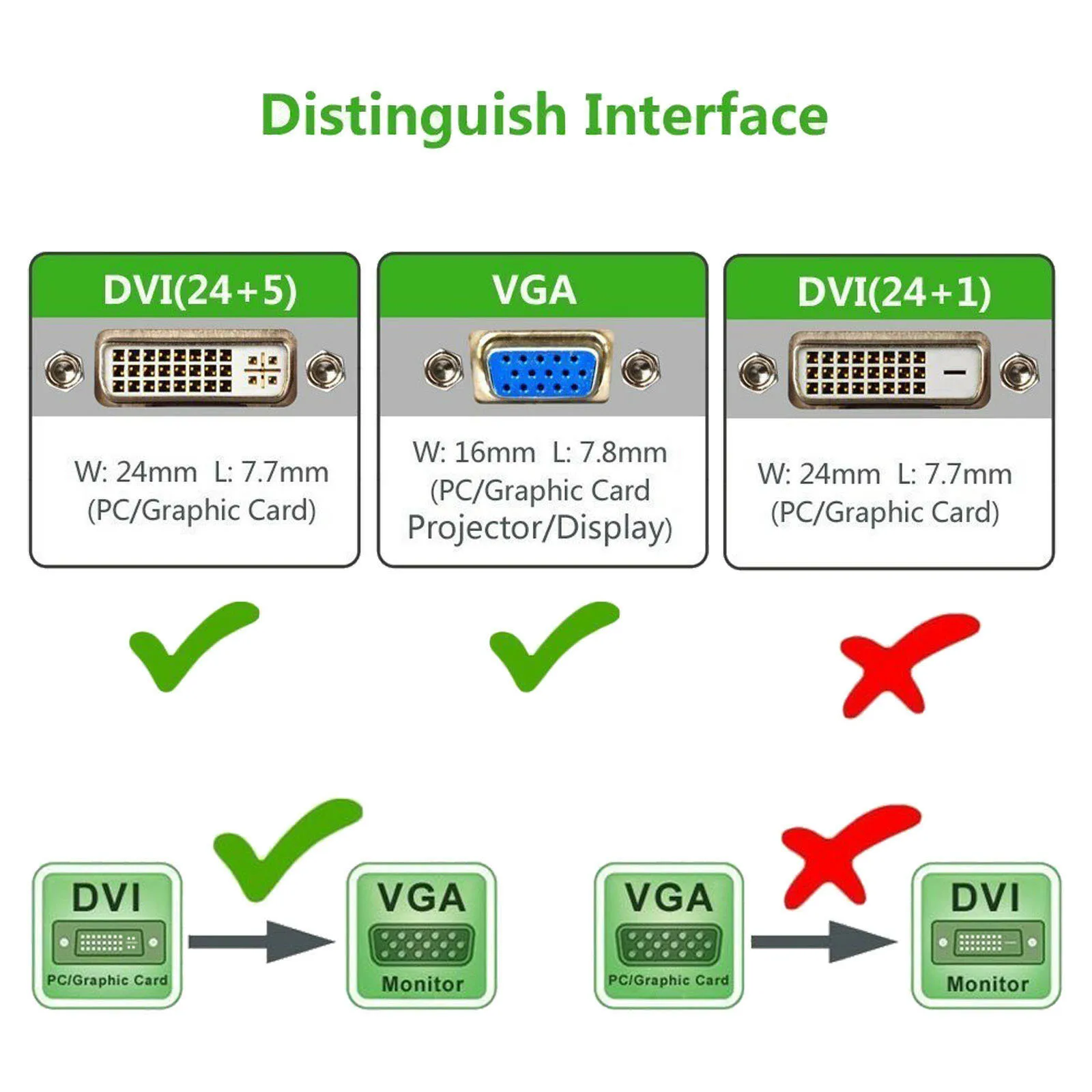 DVI-I(24+ 5) папа-VGA папа 15 pin кабель видео ПК кабель для монитора адаптер 1,5 м