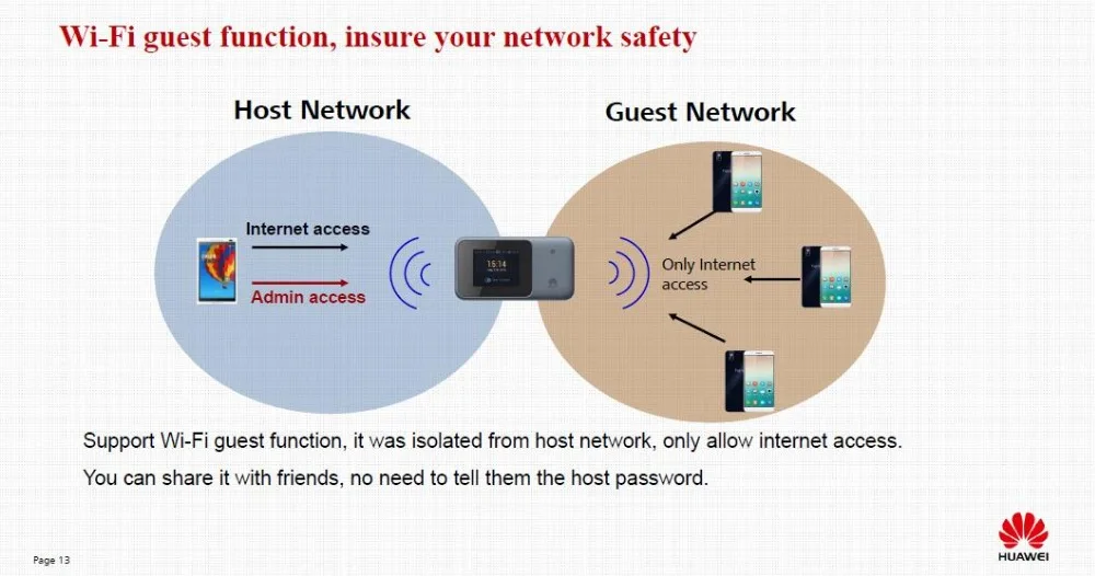 Huawei E5788u-96a 4G 4CA-LTE: B1/B3/B4/B5/B7/B8/B19/B20/B28/B38/B40/B41/B42 Cat16 1Gbmps MiFi модем Поддержка Bluetooth 4,0+ NFC