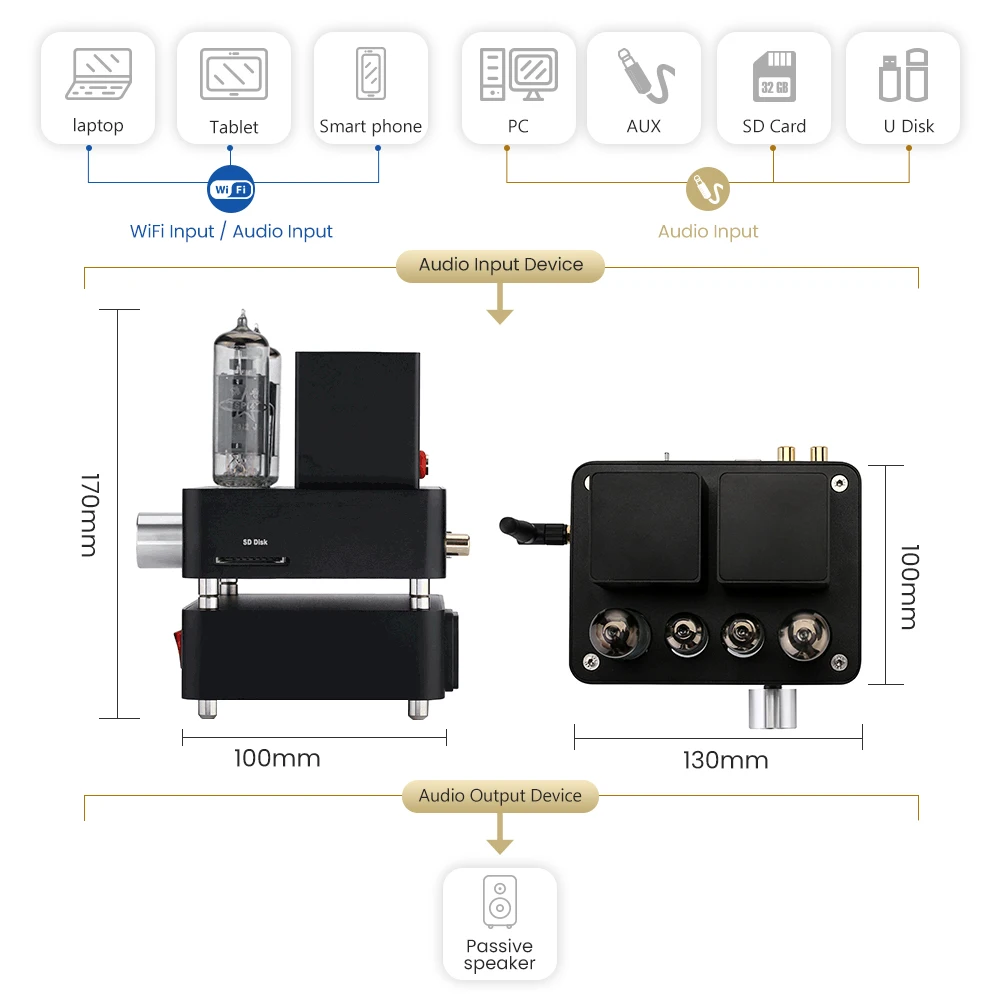 AIYIMA HIFI Wifi усилитель PA1601A 6J1+ 6P14(el84) Вакуумный ламповый усилитель Настольный цифровой аудио Hifi музыкальный плеер без потерь