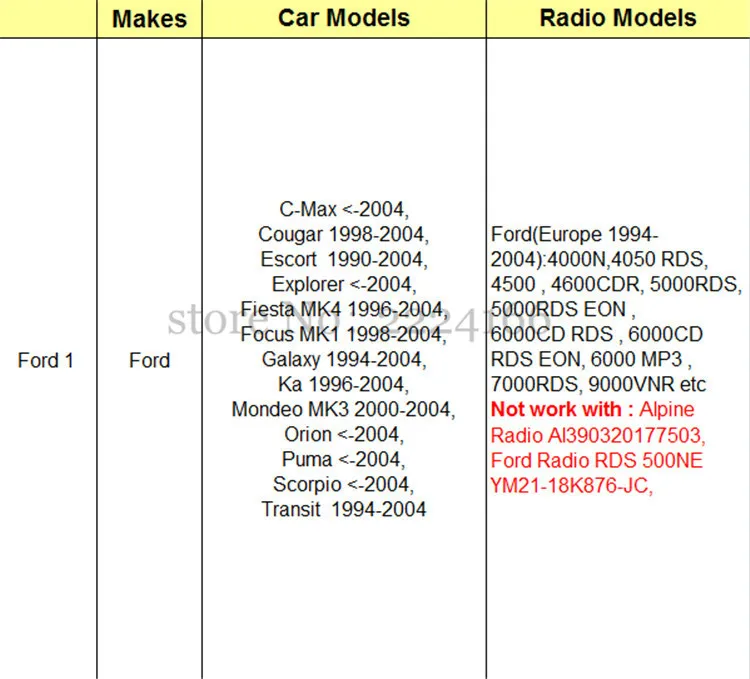 Ford 1 USB-8