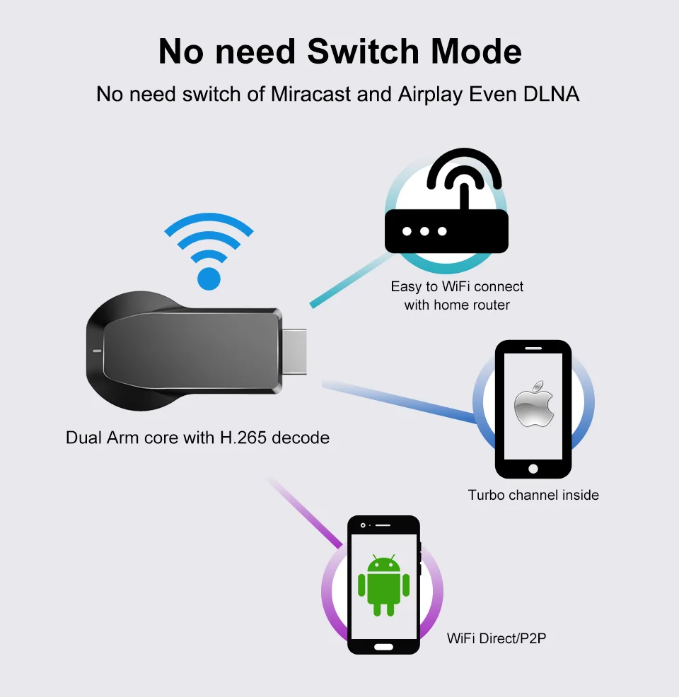 M100 AnyCast двухъядерный чип 4K беспроводной толкатель с тем же экраном 2,4 Ghz/5.8Gh Mira экран паровой 2 умный беспроводной дисплей