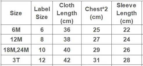 size