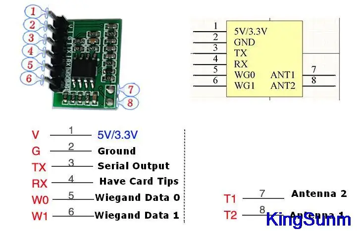 Мини RFID считыватель ID карты RF модуль 125 кГц UART серийный Wiegand круглая спираль