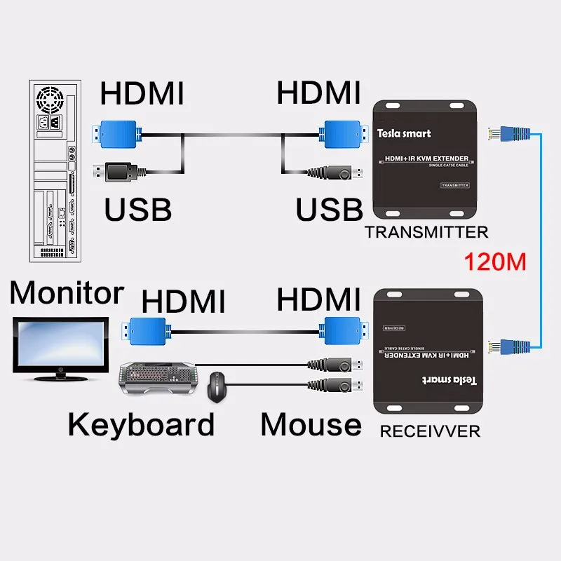 Тесла smart IP сети KVM Extender Высокое качество 120 м USB HDMI ИК по CAT5e/6 TCP/IP