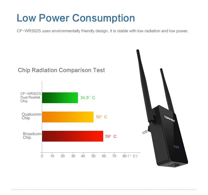 COMFAST gsm 300 Мбит/с wifi repetidor с 2x5dBi wifi антенной Беспроводной-N wifi повторитель 802,11 b/g/n wifi точка доступа AP маршрутизатор