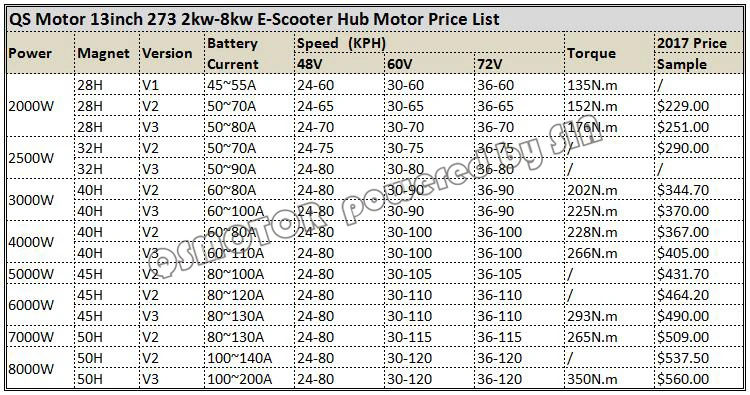 13 дюймов 3000 W 273 40 H V3 с бесщеточным двигателем постоянного тока Электрический скутер мотоцикл в центрального движения колеса по супер скидке