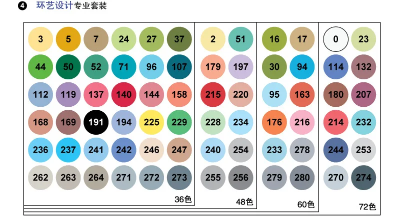Эскиз Цвет Маркер ручка Finecolour архитектура на спиртовой основе искусство маркеры 36 48 60 72 цвета набор манга маркер для рисования