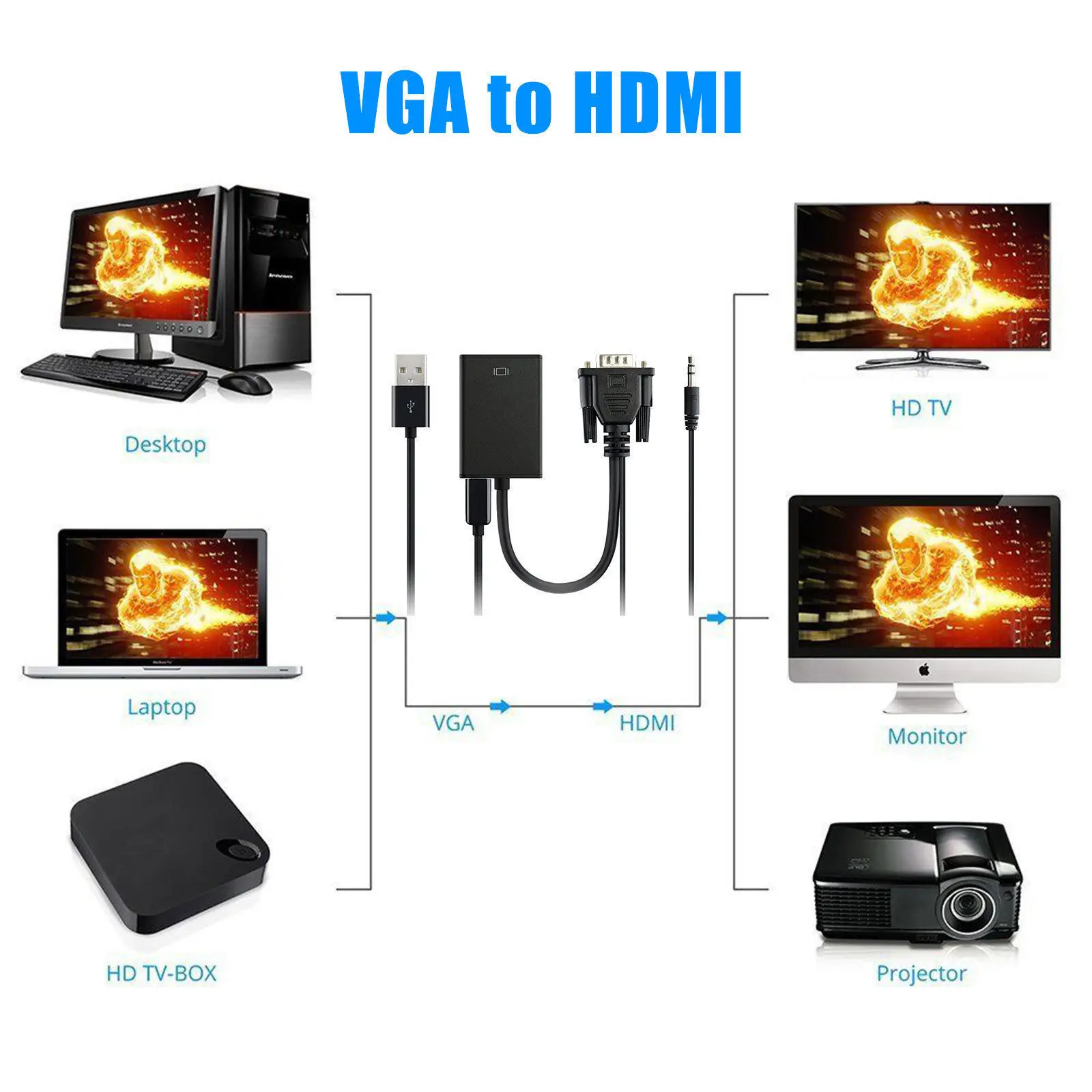 Полный 1080 P VGA+ 3,5 мм аудио в HDMI конвертер HDMI адаптер с USB Питание для портативных ПК на ТВ проектор Дисплей монитор