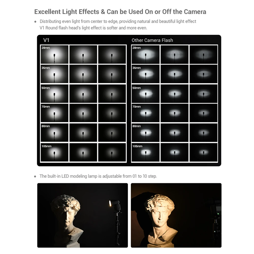 Godox V1O профессиональная вспышка для камеры Speedlite с круглой головкой Беспроводная 2,4G для Olympus камера s для свадебной студийной фотографии