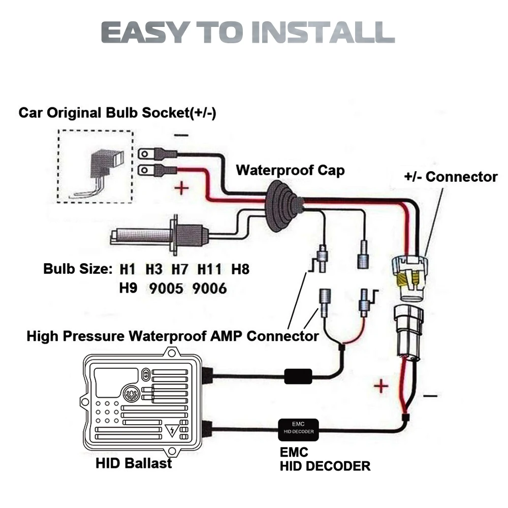 H1 HID лампы Bi xenon супер Мощность балласты дневного фар DIY модернизации 55 W Canbus 70 W H4 H7 H11 HB3 HB4 9005 9006