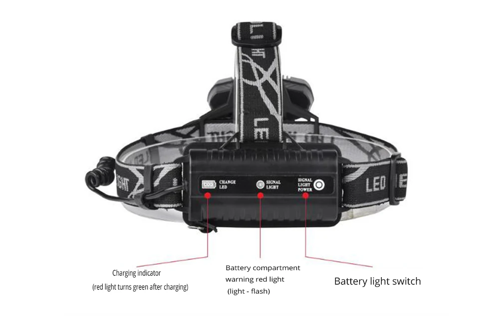 USB Перезаряжаемый 5* T6 7 светодиодный налобный фонарь светодиодный светильник-вспышка белый красный зеленый синий головной светильник 2*18650