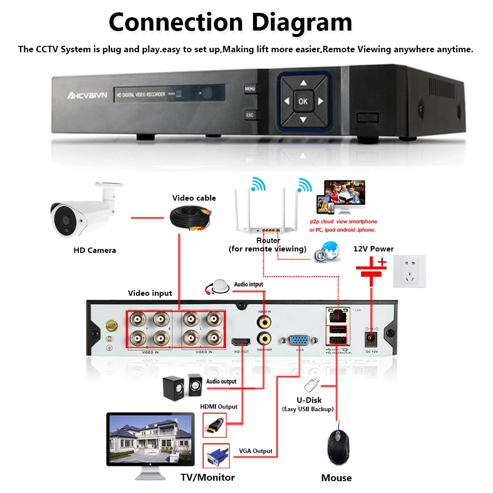 AHCVBIVN 4CH 5MP AHD DVR комплект камер видеонаблюдения Системы 4 шт. 5.0MP безопасности Камера IP67 наружного видеонаблюдения, Системы приложение для