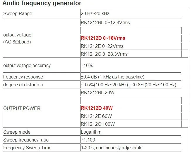 Быстрое прибытие Rek 40 W звуковая развертка генератор сигналов Rk1212D