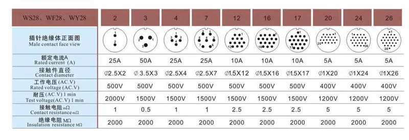 Оригинальные Weipu WS28 на возраст 2, 3, 4, 7, 10, 12, 16, 17, 20, 24, 26 контактный разъем TQ Z авиации с разъемом «папа» муфтовый стыковочный переводник, разъем