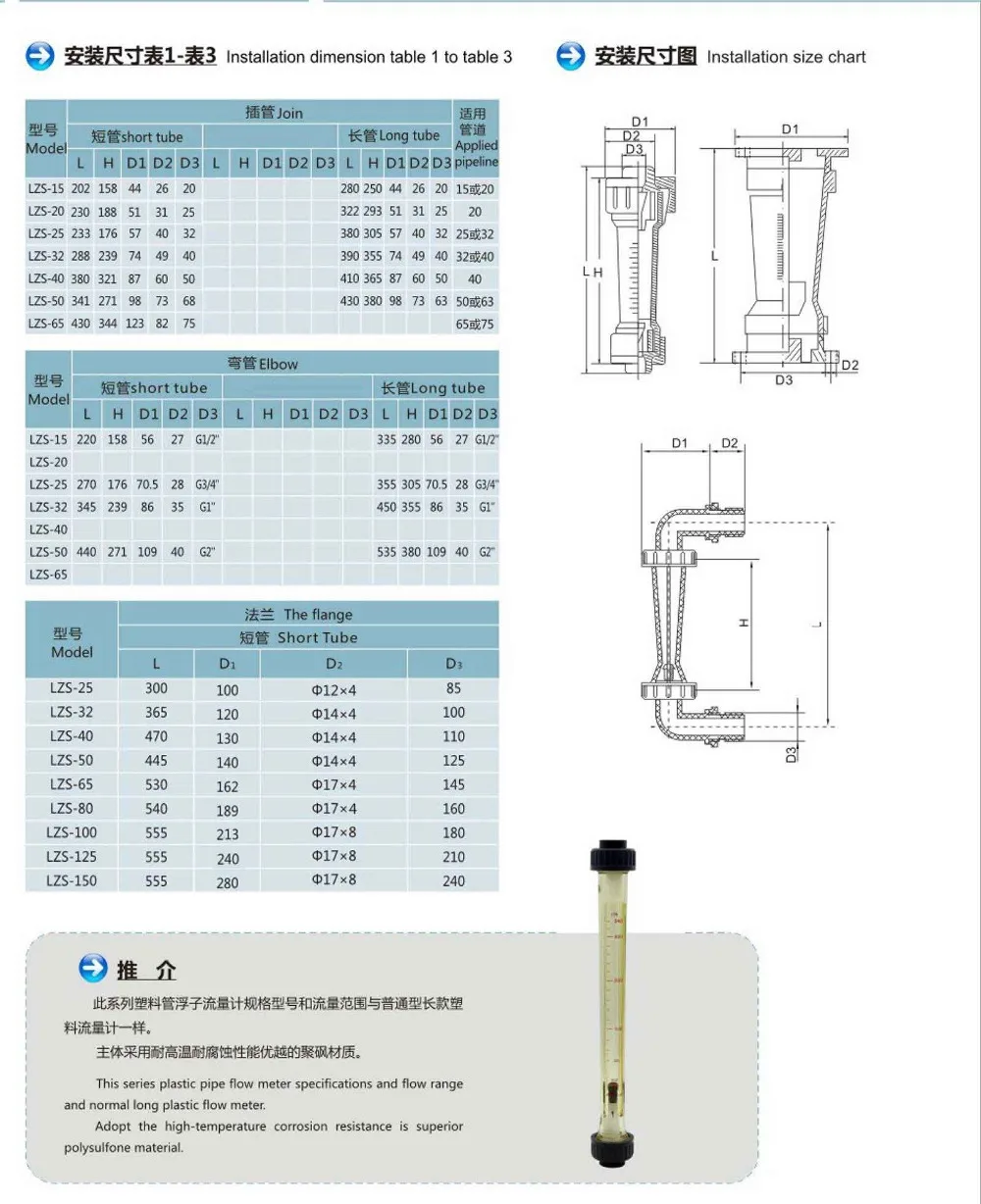 LZS-125 фланцевые пластиковые трубы серии ротаметр расходомер