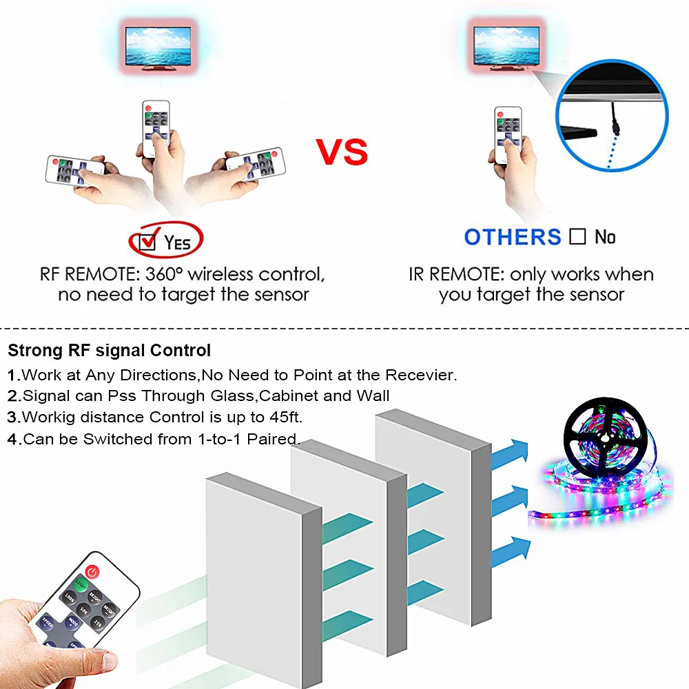 Диммер светодиодные полосы света лампы RF контроллер SMD2835 водонепроницаемый светодиодный свет 1 м 2 м 3 м 4 м 5 м гостиная кухня свет 12 в