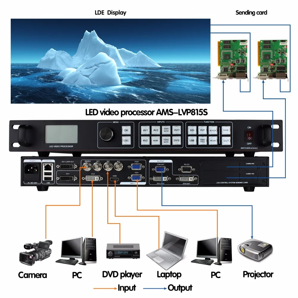 Lvp815S светодиодный видеопроцессор Цифровой Hdmi видео коммутатор Vdwall Lvp605S процессор