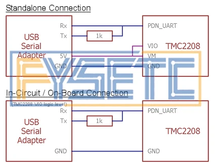 configurator_connection