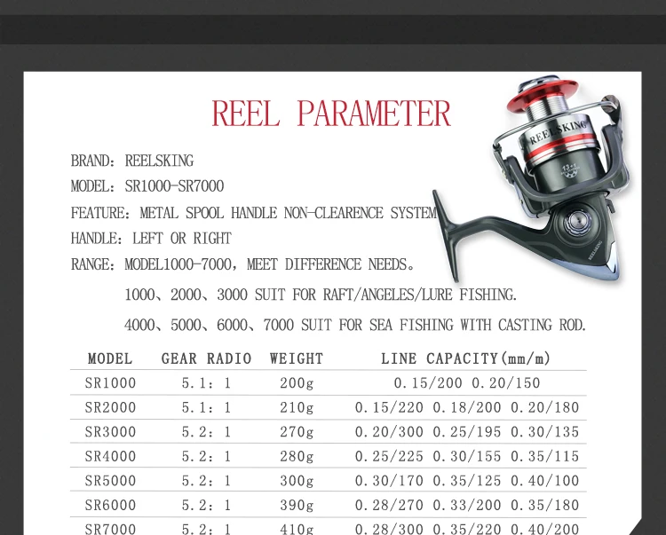 REELSKING Передаточное отношение до 5,2: 1 спиннинговая Рыболовная катушка со сменной ручкой Автоматическое Складывание для литья лески