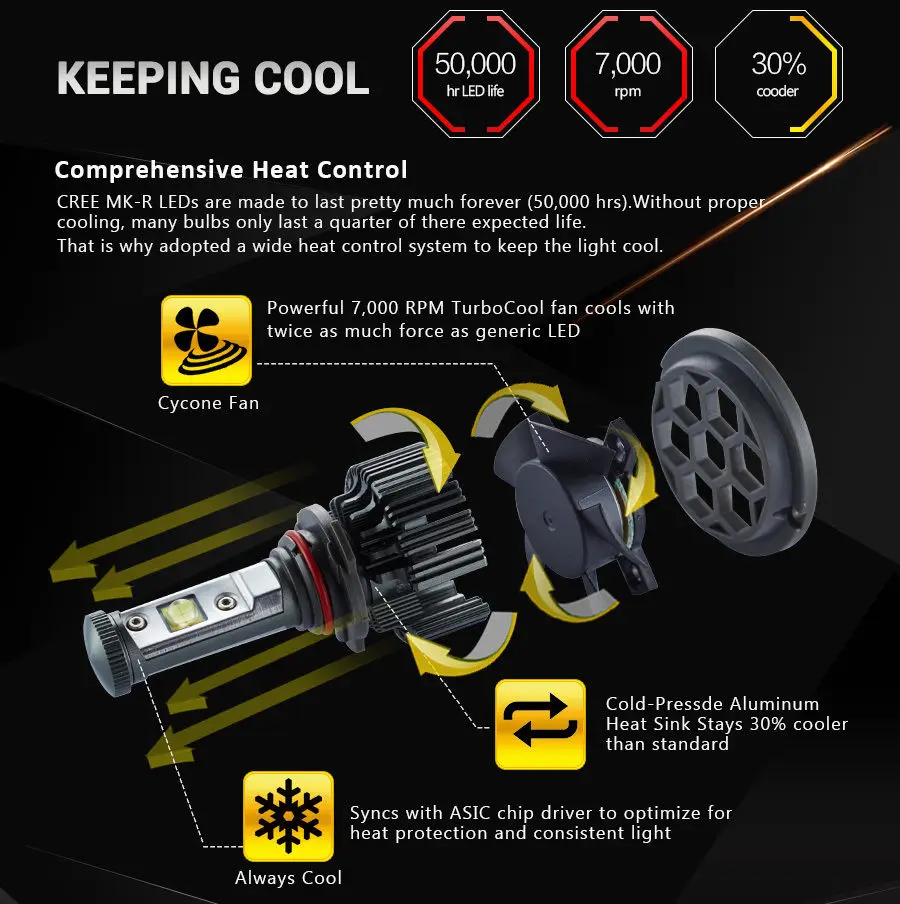 MOSTPLUS 7600LM 60W светодиодный фары комплект 9005 HB3 H10 9140 9145 6000 К лампы пара|9005 hb3|60w ledled 60w |