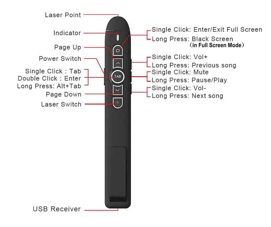 Tikigogo P30 2,4G RF беспроводной Презентер флип-ручка лазерная указка PPT Powerpoint презентация слайд кликер дистанционное управление