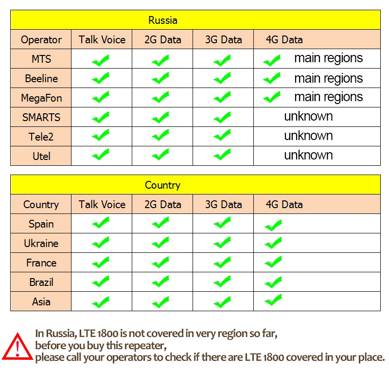 Ретранслятор сотового сигнала 2G 3G 4G GSM 900 WCDMA 2100 LTE 2600 трехдиапазонный 70 дБ ЖК