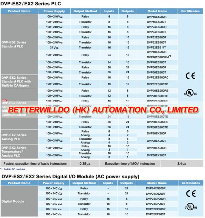PLC-Order information-ES2 EX2 PLC Module.1