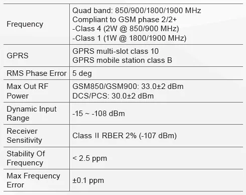 GV65 Plus-GSM Specifications