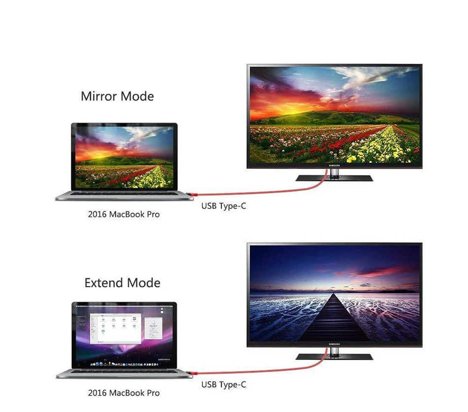 USB C HDMI кабель типа C к HDMI видео высокой четкости кабель поддерживает 4 K 60 Гц для отображения ТВ-проектор с устройство высокого разрешения 1,8 м