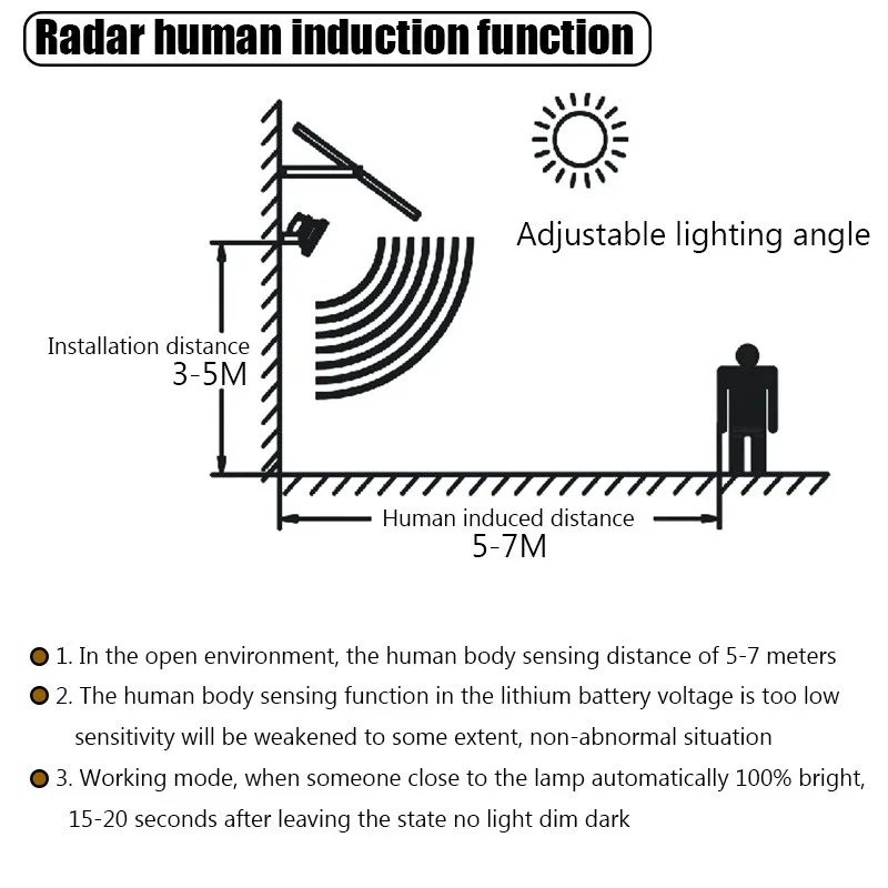 150LED солнечные мощные прожекторы Датчик движения радар Индукционная лампа+ управление освещением настенный светильник для наружного сада Путь Водонепроницаемый