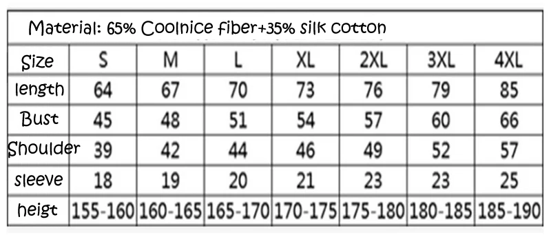 size