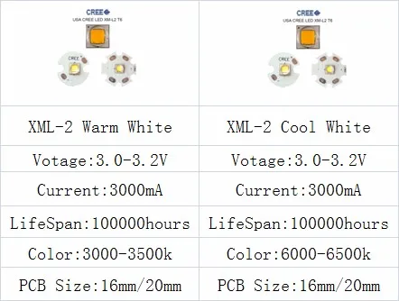 1 шт. Cree XPG2 XM-L T6 XBD R3/XP-E R3/R5/XT-E R5 светодиодный светильник лампа чипы УФ светодиодный s диод холодный белый с 20 мм основанием