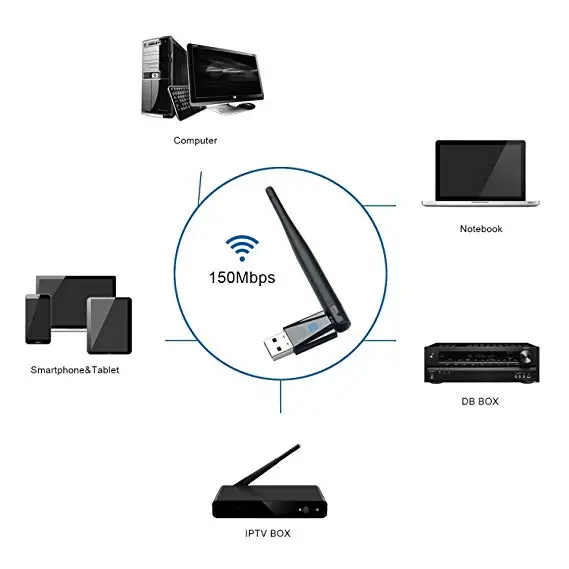 2 в 1 Bluetooth Wifi приемник беспроводной USB Wifi адаптер 150 Мбит/с нано компьютерная сетевая карта поддерживает Windows 7/8/8,1/10/XP/Vista