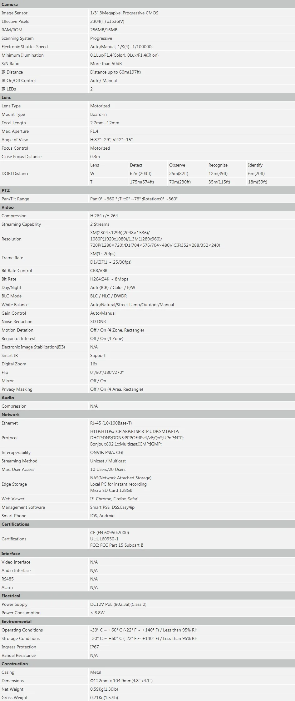 IPC-HDW2320R-ZS specification