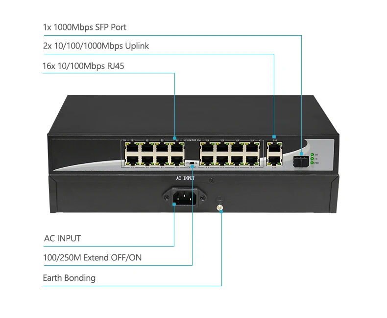 16 портов POE коммутатор с 16 POE портами 2 Gigabit Uplink 1*1000 Мбит/с SFP питание для ip-камеры, беспроводной AP, IP телефон