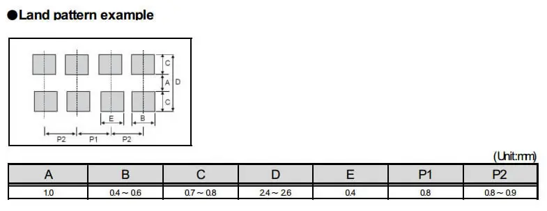 MCIGICM 200 шт. SMD exclusion 0603 8P4R 2*4P сетевая резисторная матрица 0 Ом~ 910 Ом, 1K Ом~ 910K Ом