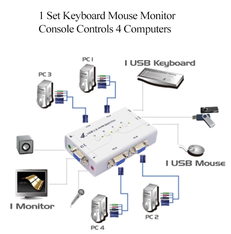 KVM коммутатор VGA 4 порты и разъёмы USB 2,0 с кабели Поддержка аудио микрофон принтер сканер Высокое разрешение CKL-41UA * 1536 2048
