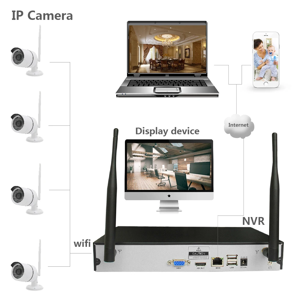 PUAroom 8CH Full HD 1080 P сети ИП камера для наблюдения ночного видения IR-Cut H.264 DVR NVR лучший Беспроводной системы видеонаблюдения