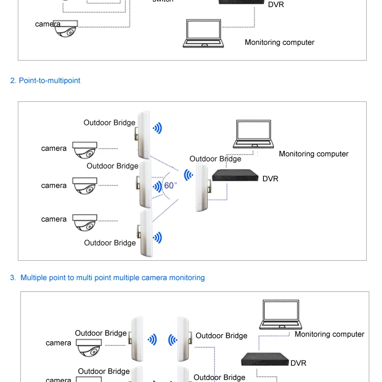 KuWFi 2Pcs 300Mbps Wireless Outdoor CPE Router 1KM CPE Wi-fi Access Point WDS Wifi Bridge Extender Wifi Repeater For IP Cameras (7)