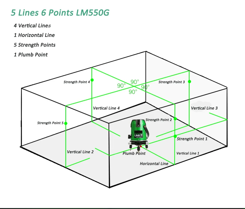 UNI-T LM520G LM530G LM550G лазерный уровень 2 линии 3 линии 5 линий 360 градусов самонивелирующийся перекрестный лазерный уровень зеленые линии лазерный уровень