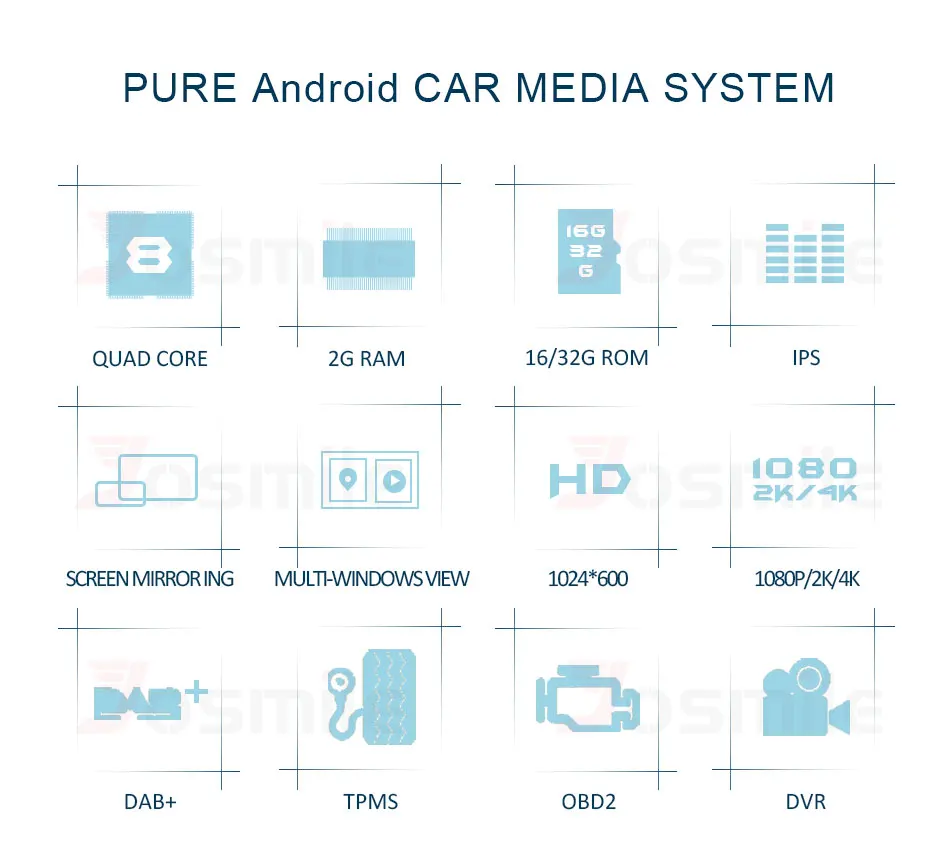 Clearance Quad Core Android 8.1 Car Radio Audio video GPS Navi Player For Volvo VOLVO S60 V70 XC70 Multimedia Head Unit DVD IPS Wifi OBD 1